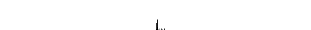 RN_605 IP distribution, bin 712