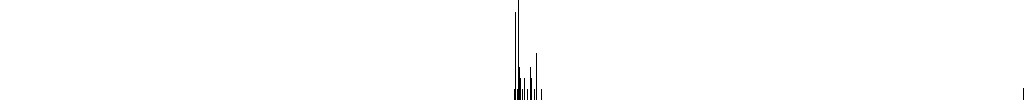 RN_605 IP probability, bin 712