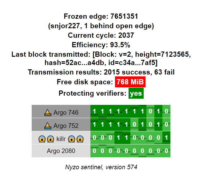 sentinel web UI showing disk space monitoring